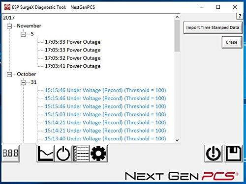 ESP Next Gen Surge Protector/Noise Filter/Power Monitor (Model# XG-PCS-15D) 120 Volt, 15 Amp