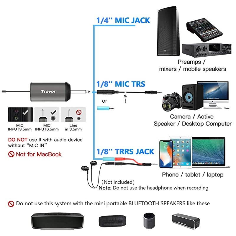 Wireless Microphone System Headset/Lavalier Lapel Mic 164ft Range with Rechargeable Bodypack Transmitter & Receiver 1/4" Output for Live Performances, Support Phone