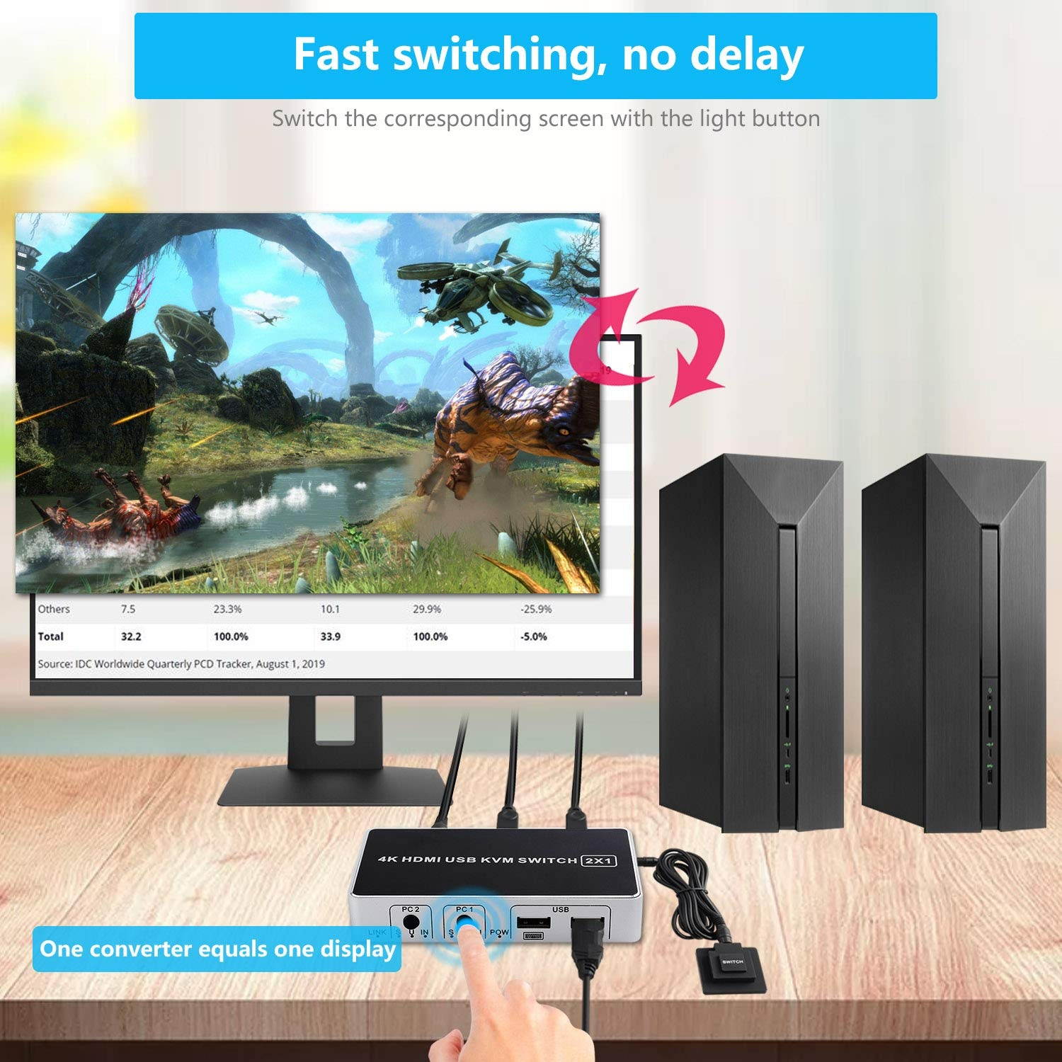 Saisn HDMI KVM Switcher 2 in 1 Out 2 Port Box Keyboard Mouse USB KVM Switch