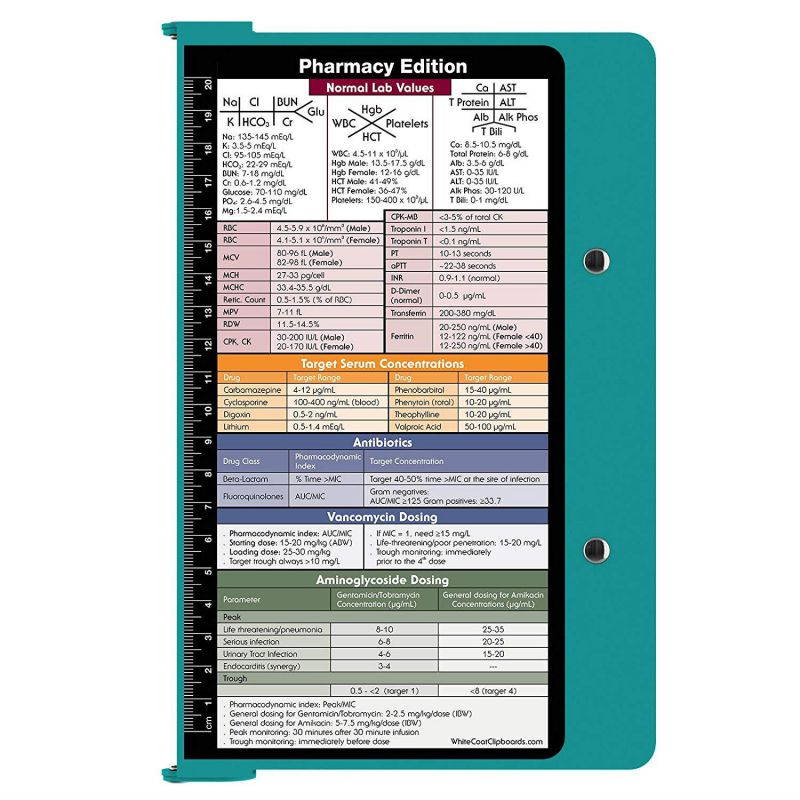 WhiteCoat Clipboard- Teal - Pharmacy Edition