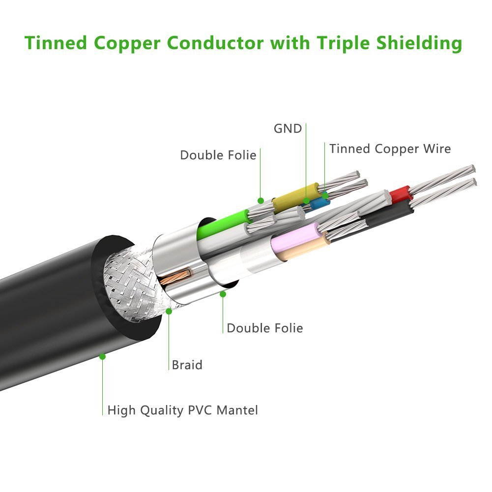 USB Extension Cable, USB 3.0 High Speed Extender Cord Type A Male to A Female for Oculus VR, Playstation, Xbox, USB Flash Drive, Card Reader, Hard Drive,Keyboard, Printer, Scanner  (6ft/2m) 10373