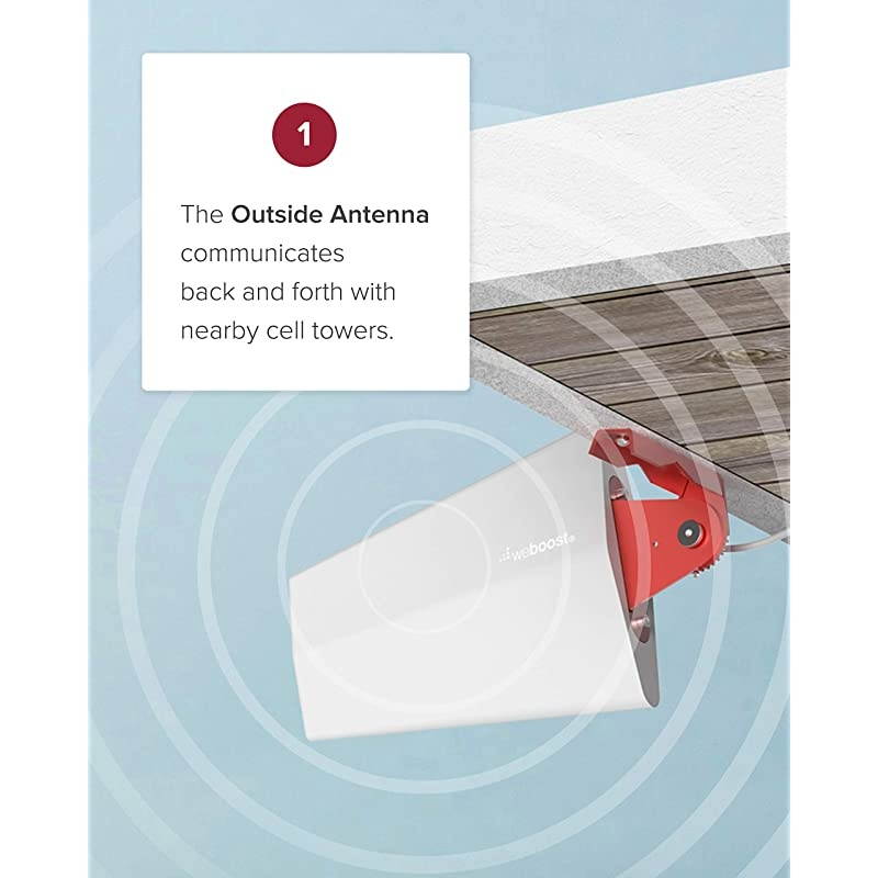 Home MultiRoom (470144) Cell Phone Signal Booster Kit | Up to 5,000 sq ft | All U.S. Carriers - Verizon, AT&T, T-Mobile, Sprint & More | FCC Approved