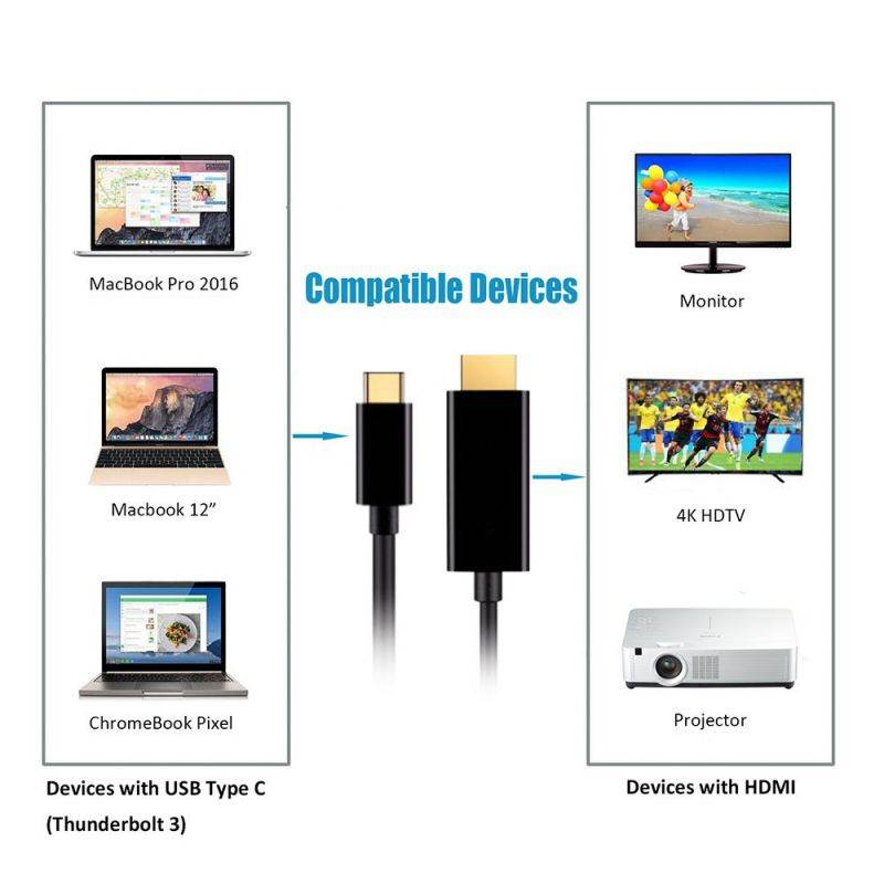 USB C to HDMI Cable, Hannord USB Type-C to HDMI 3 Feet Cable [Thunderbolt 3 Compatible] for MacBook Pro 2019/2018/2017, MacBook Air/iPad Pro 2018, Samsung Galaxy S10/S9, Surface Book 2 and More