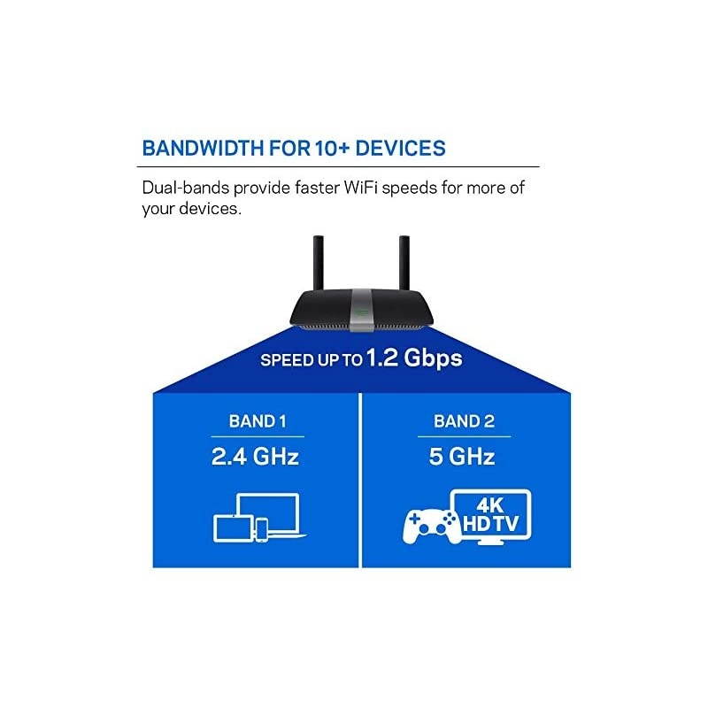 EA6350 AC1200 Dual Band Smart WiFi Wireless Router Black Renewed