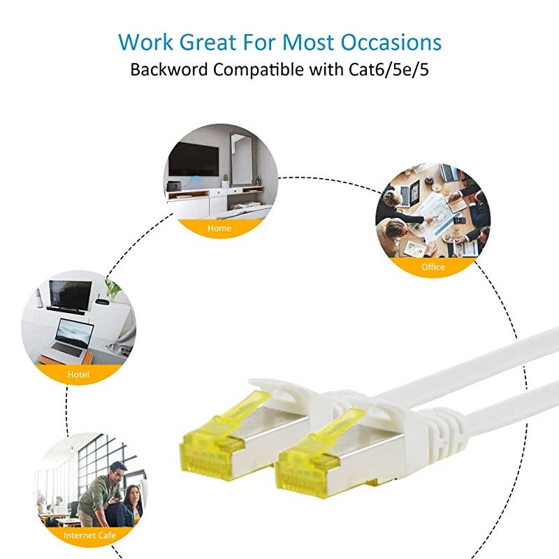 2 X 0.82ft (0.25m) Flat Ethernet Cable | CAT 7 Shielded RJ45 U/FTP LAN LAN Network Cable| 10 Gbit/s, 600MHz|10000 Mbit/s | Switch Router Modem Access Point - White