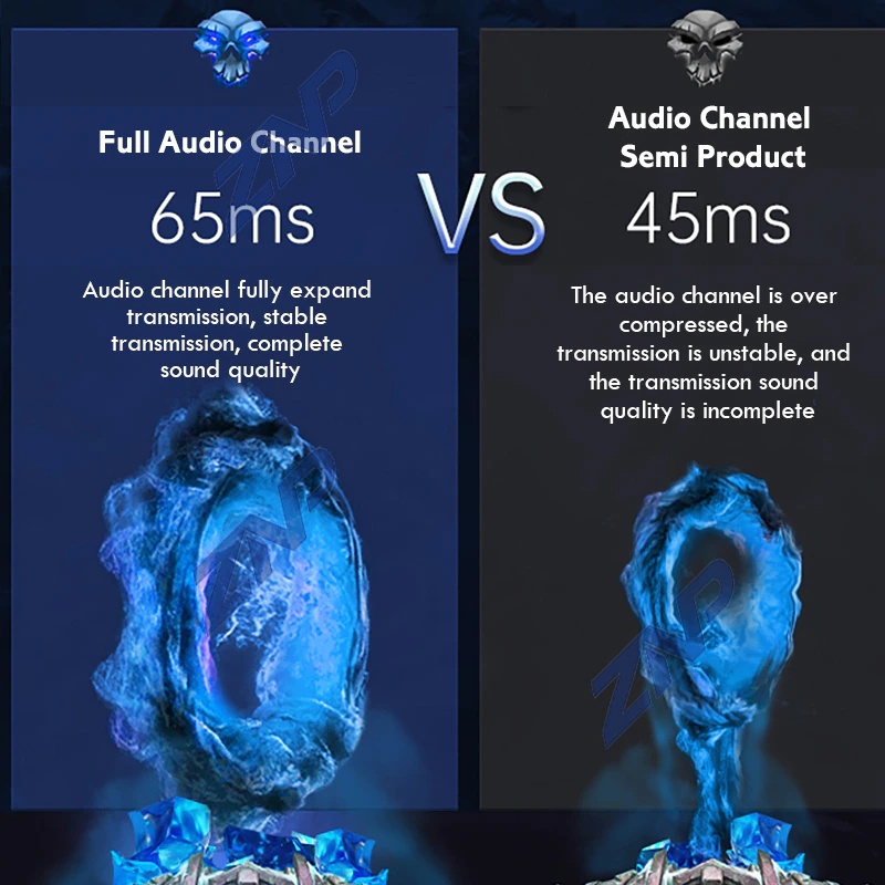 Auriculares deportivos TWS de baja latencia, cascos inalambricos con Bluetooth 5,1, a prueba de agua, con cancelacion de ruido para jugadores, 65ms