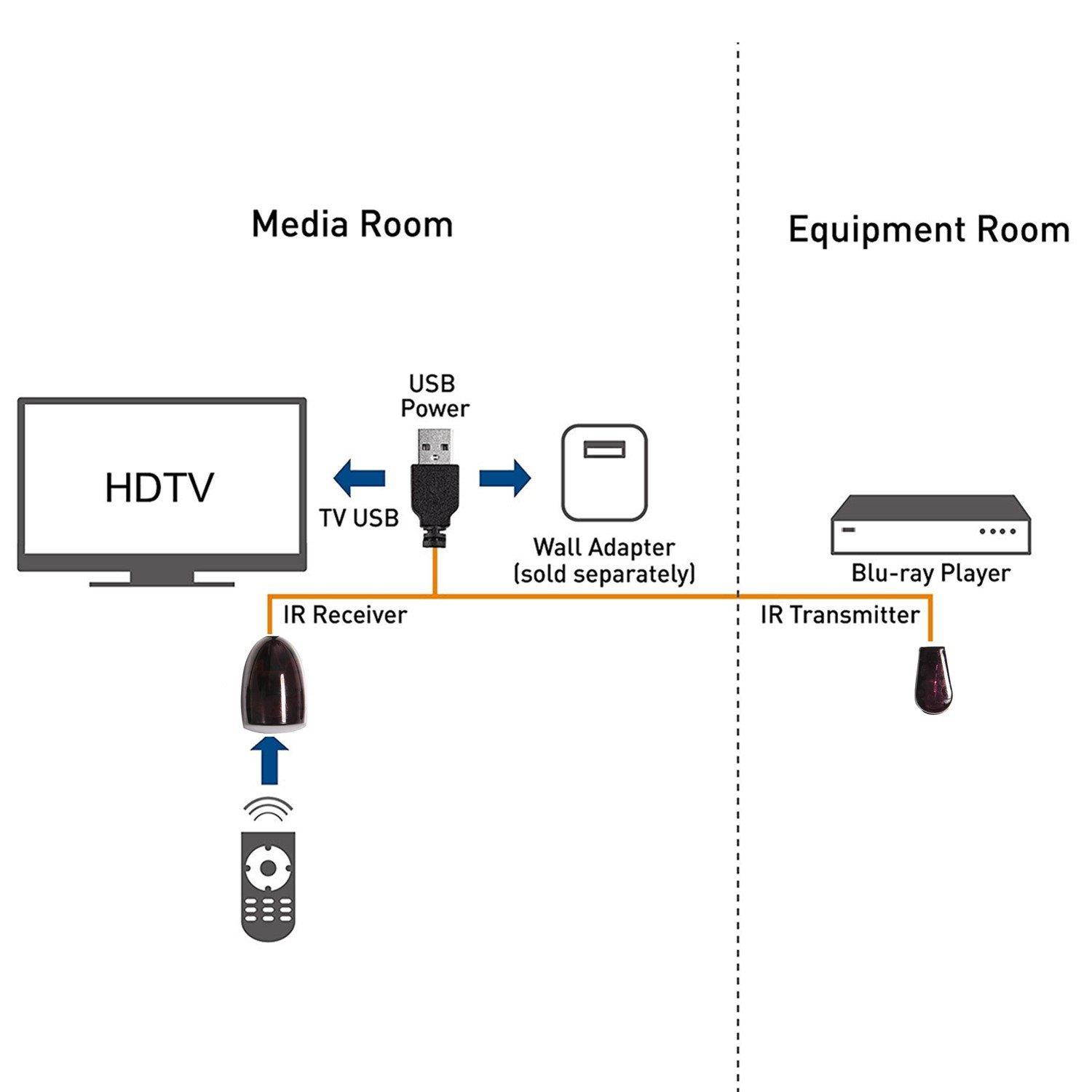 Infrared Remote Extender Cable 10 Feet -ir extender for cable box Hidden IR Repeater System with 1 Emitters 1 Receiver