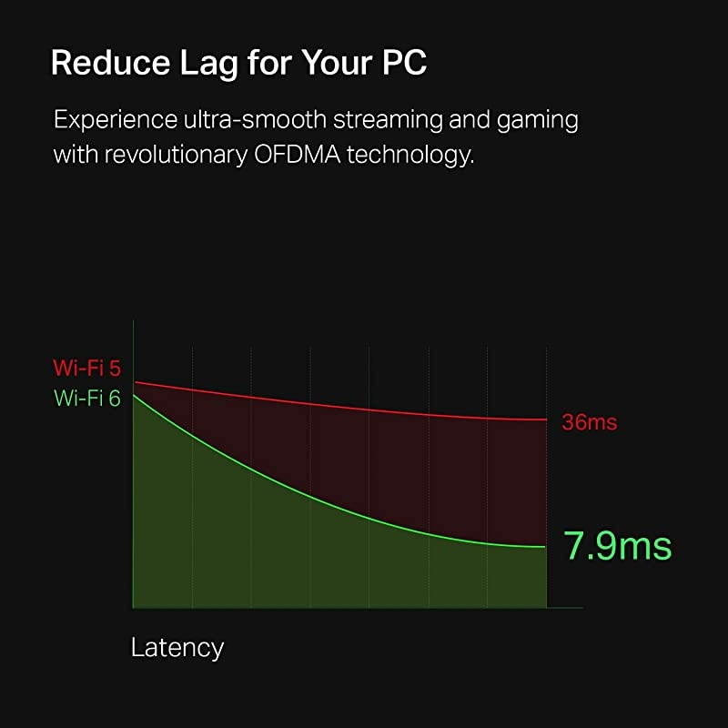 WiFi 6 AX3000 PCIe WiFi Card Archer TX3000E Up to 2400Mbps Bluetooth 50 80211AX Dual Band Wireless Adapter with MUMIMOOFDMAUltraLow Latency Supports Windows 10 64bit only