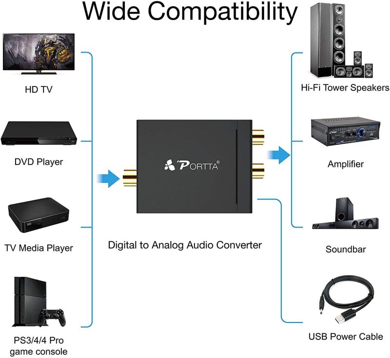 SPT 15-DB02 VGA to RCA, S-Video and VGA Converter (Silver)