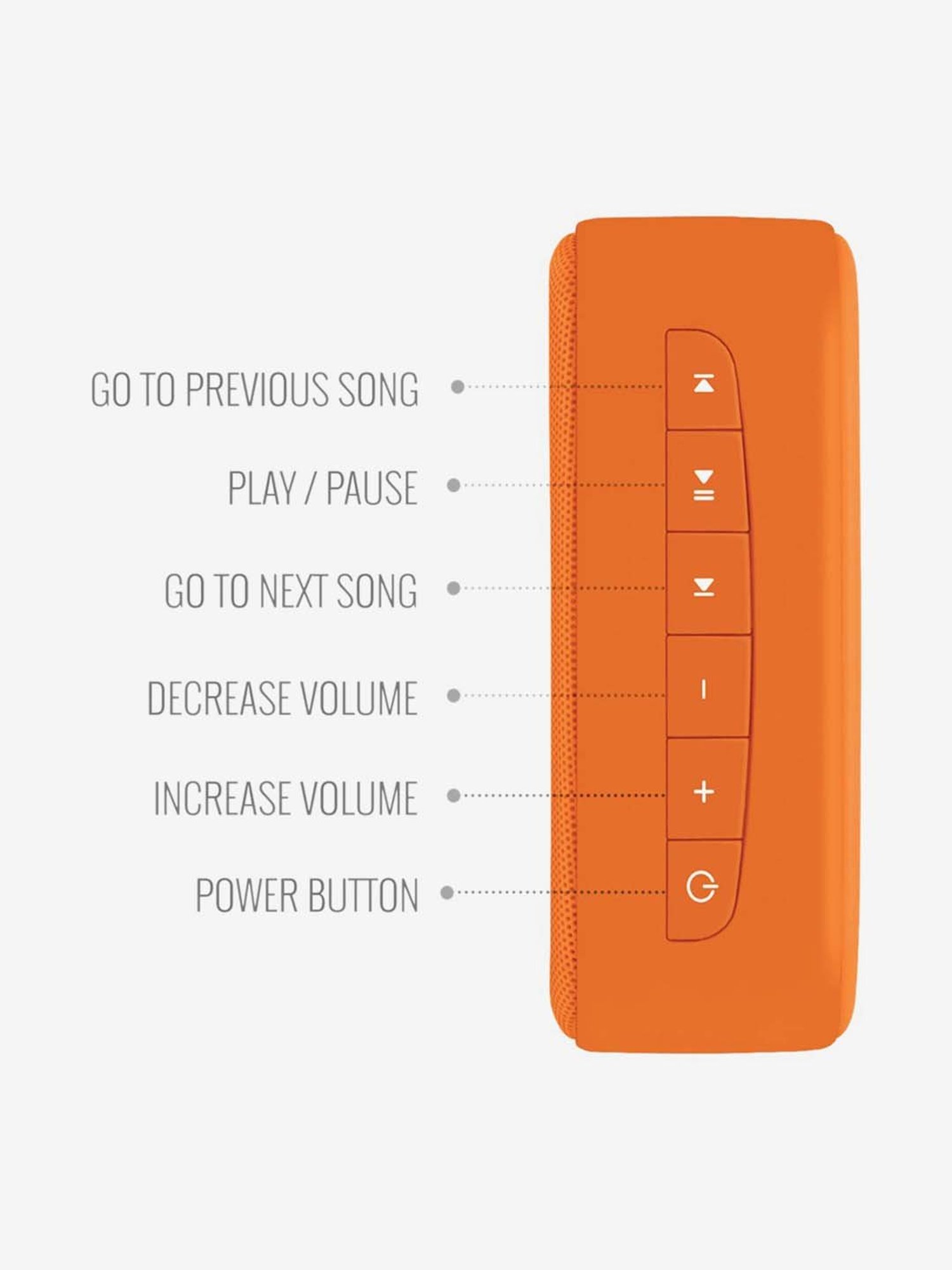 SAREGAMA Carvaan Mini SCM02 Shrimad Bhagavad Gita Bluetooth Speaker (Devotional Orange)