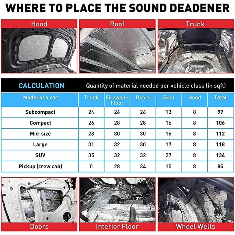 80 mil Car Sound Deadening mat Butyl Automotive Sound Deadener Noise Insulation and Vibration Dampening Material 80 mil 10 sqft