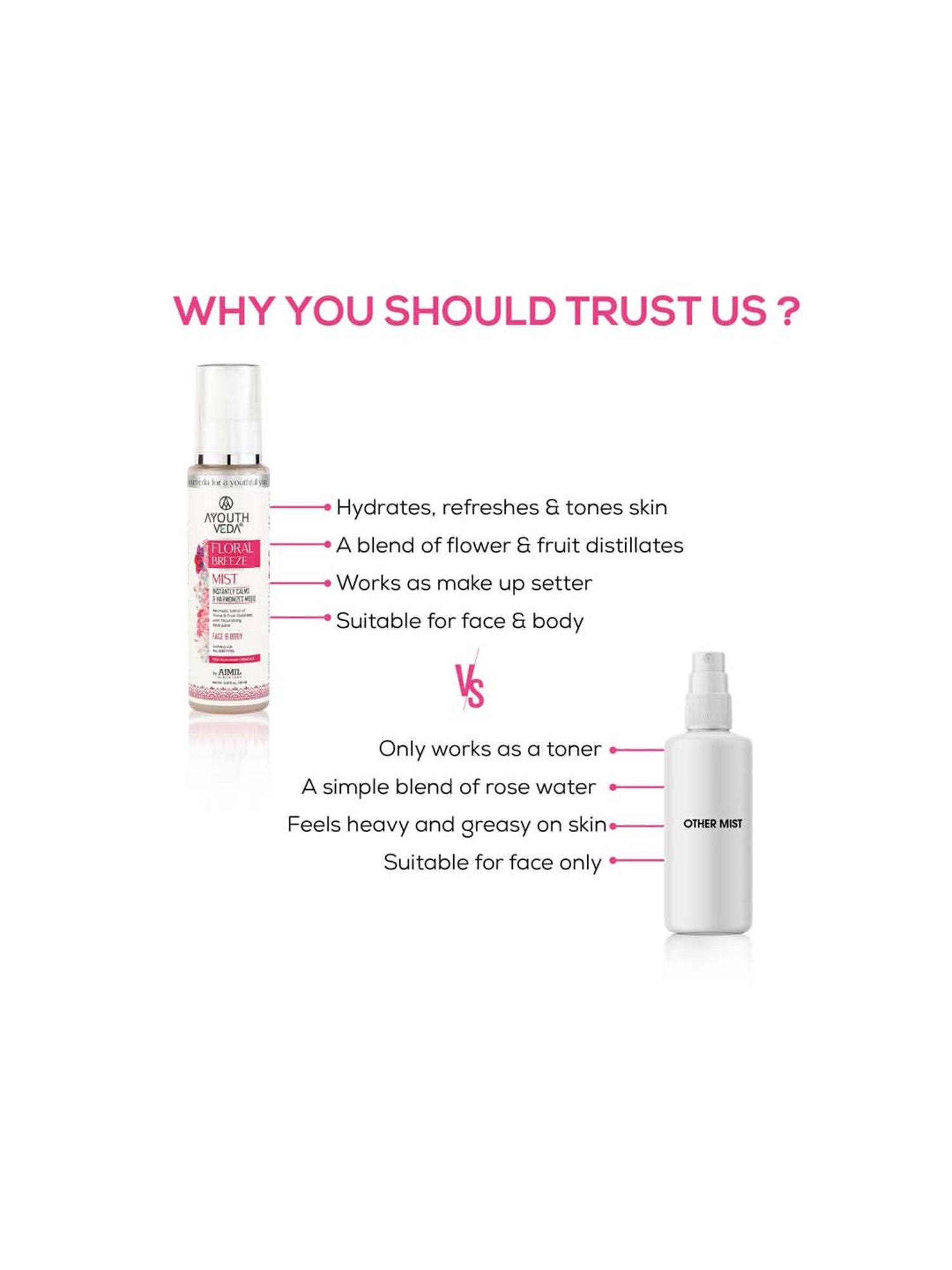 The Love Co. 100% Pure & Natural Rose Water - 100 ml