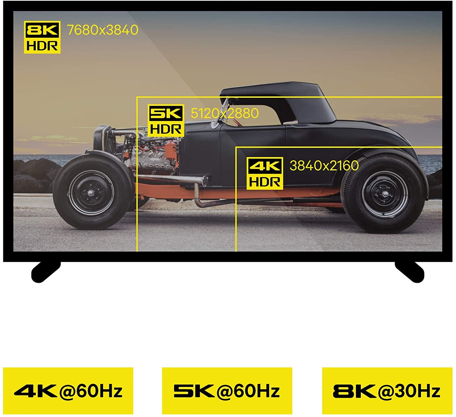 FVH Thunderbolt 2 Port Male to Male Video Data Cable for MacBook & SSD & Displays TB-004-WH