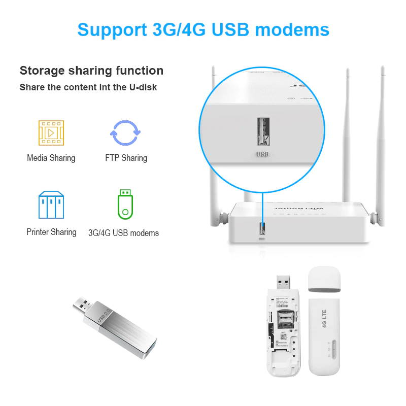 wifi router for 3g usb modem 1200mbps wireless vpn router 4*Lan and 1*Wan ports and 4 high gain antenna 2.4ght