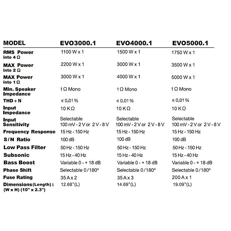 Storm EVO1500.1 EVO 1500 Watt, 2 Ohm Stable Class A/B, Monoblock, MOSFET Car Amplifier with Remote Subwoofer Control