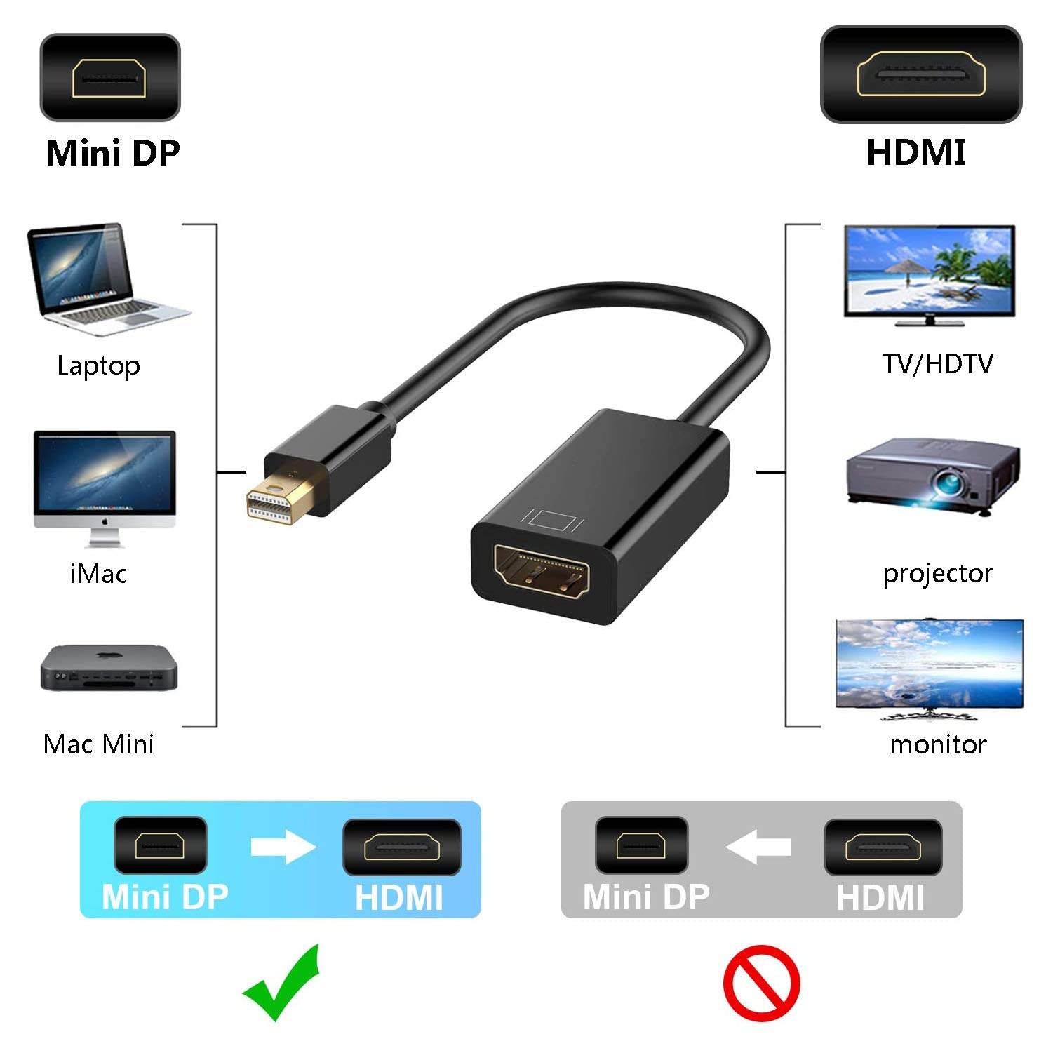 Mini DisplayPort to HDMI, Hannord Mini DP(Thunderbolt) to HDMI Converter Gold-Plated Cord Compatible for MacBook Pro, MacBook Air, Mac Mini, Microsoft Surface Pro 3/4, etc