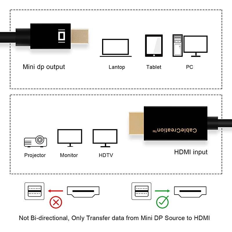 Active Mini DP to HDMI Cord 6ft,  Mini DisplayPort (DP1.2) to HDMI, 4K x 2K & 3D Audio/Video, Eyefinity Multi-Screen, Compatible with MacBook Pro, iMac 1.8 M/Black