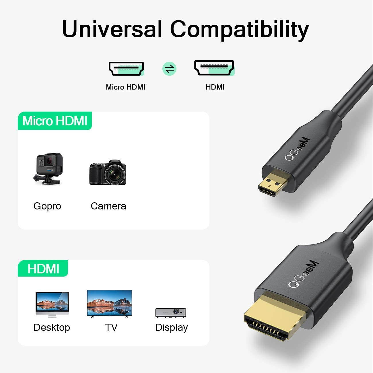 Micro HDMI to HDMI Cable 6FT, QGeeM High Speed 4K 60Hz Male to Male HDR HDMI 2.0 Adapter, Compatible with GoPro Hero 7/6 / 5, GoPro Hero 2018, Sony A6600 / A6400 Nikon Z50, Canon EOS M50Leica CL