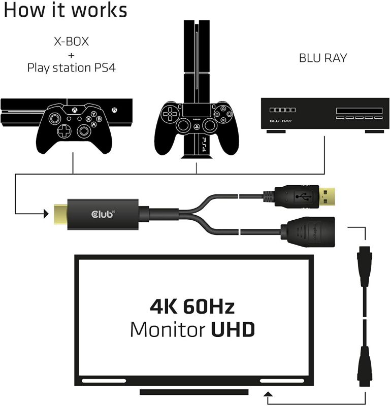 Club 3D 4K 60Hz HDMI to DisplayPort Video Adapter w/USB Power - HDMI 2.0 (Male) to DP 1.2 (Female) Active Monitor Converter (CAC-1331)