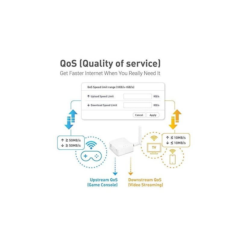 GL-AR150 Mini Travel Router with 2dbi External Antenna, Wi-Fi Converter, OpenWrt Pre-Installed, Repeater Bridge, 150Mbps High Performance, OpenVPN, Programmable IoT Gateway