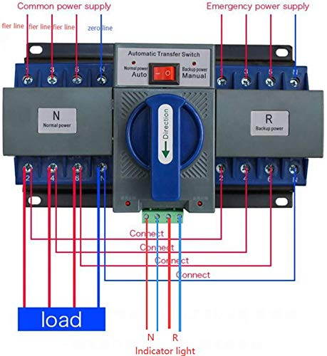 LOYALHEARTDY 4P/63A Dual Power Automatic Transfer Switch Generator Transfer Switch Circuit Breaker