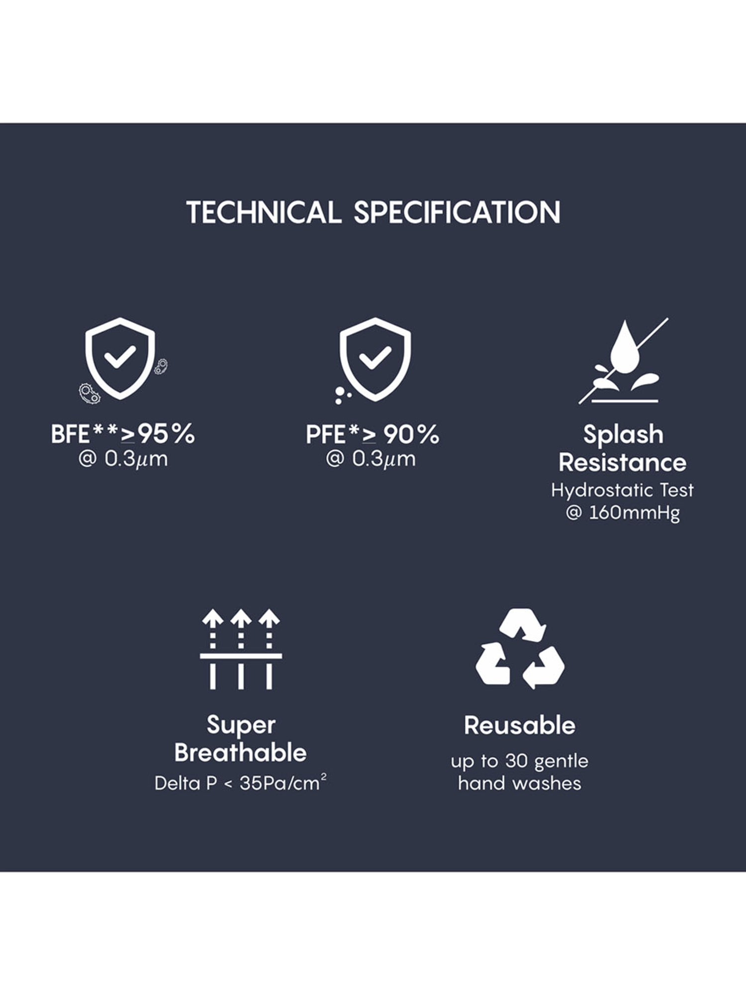 Lee Cooper Viroblock 6 Layered Reusable Face Mask - Pack of 3