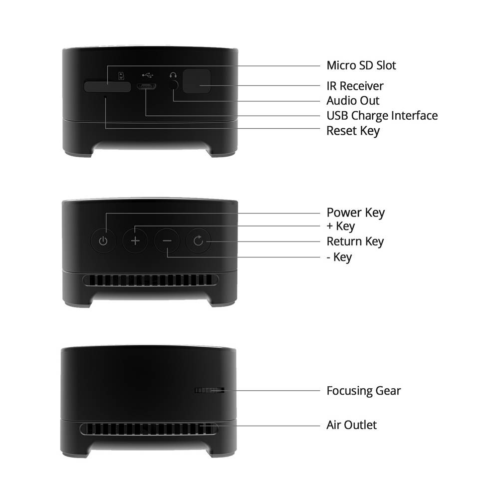Atomicx P100B PICO Portable Mini Projector Android 7.1 Wireless WiFi Smart Projector