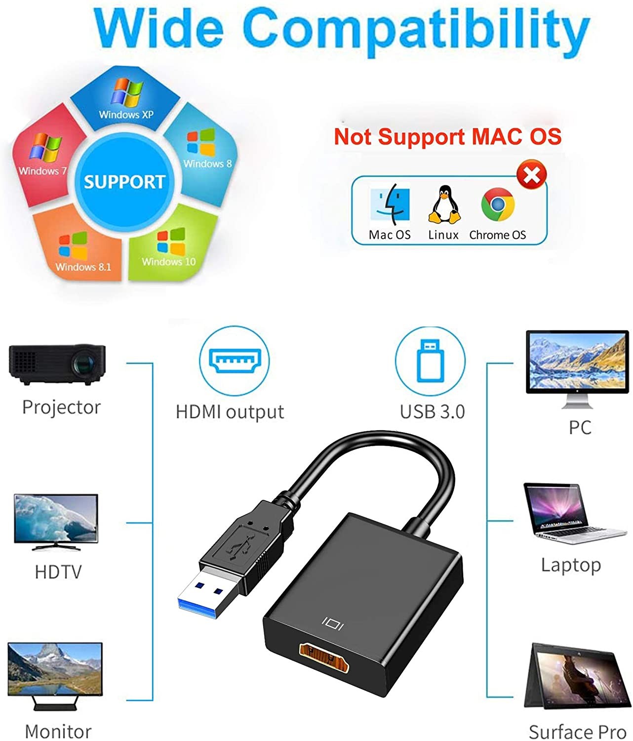 USB to HDMI Adapter, 1080P HD Audio Video Converter,USB 3.0/2.0 to HDMI Multiple Monitors Cable Compatible with Windows XP 7/8 / 8.1/10 for PC Laptop Projector HDTV (Not Support Mac, Linux, Vista)