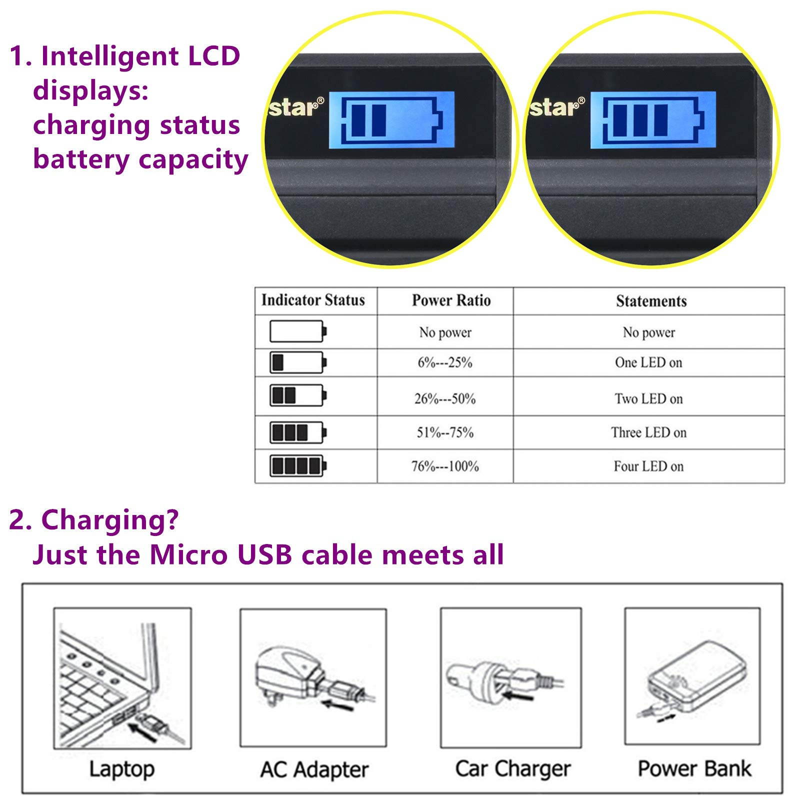 Kastar Battery (X2) & LCD Slim USB Charger for Canon NB-12L, NB12L, CB-2LG and Canon PowerShot G1 X Mark II, Canon PowerShot N100, Canon VIXIA Mini X, LEGRIA Mini X Digital Camera
