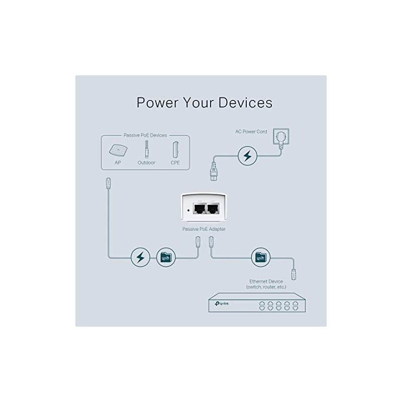 PoE Injector | PoE Adapter 48V DC Passive PoE | Gigabit Ports | Up to 100 Meters325 feet | Wall Mountable Design TLPoE4824G White