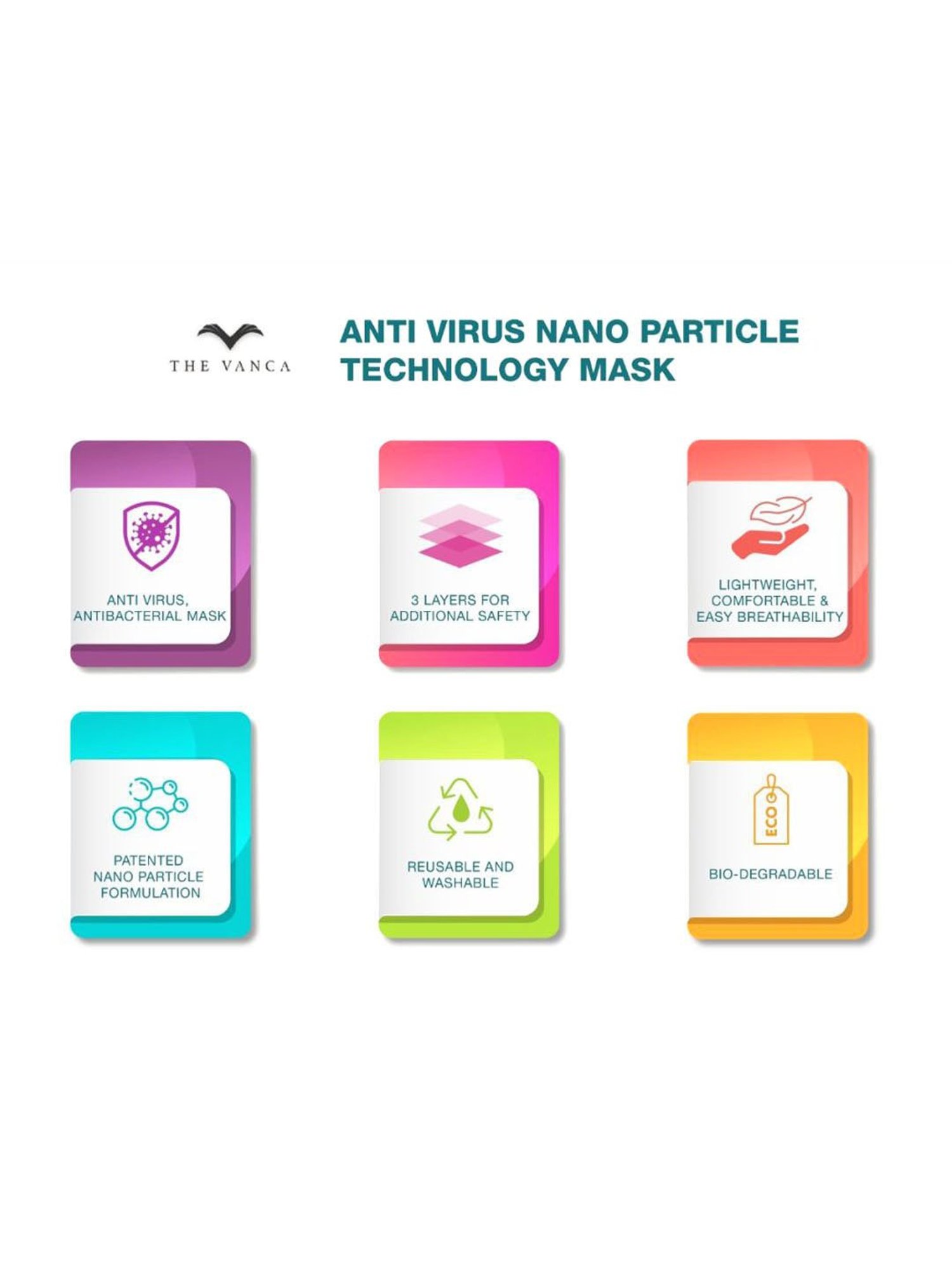 The Vanca 3 Layered Reusable Face Masks - Pack of 5