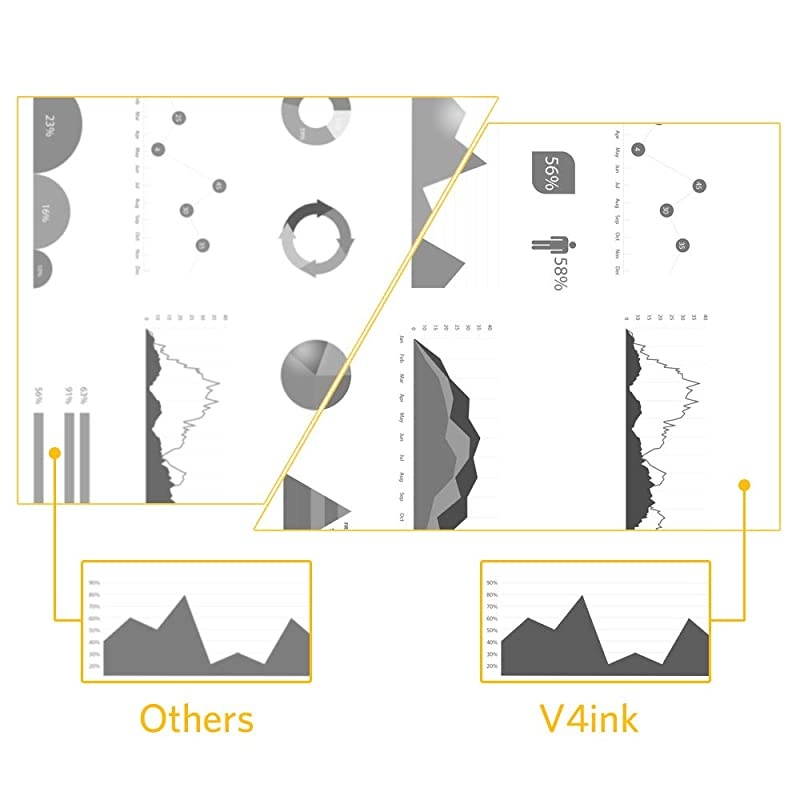 1PK Compatible Drum Unit for Brother DR730 DR730 DR 730 760 Drum for Brother HLL2350DW HLL2390DW HLL2395DW HLL2370DW XL DCPL2550DW MFCL2710DW MFCL2730DW MFCL2750DW XL Printer