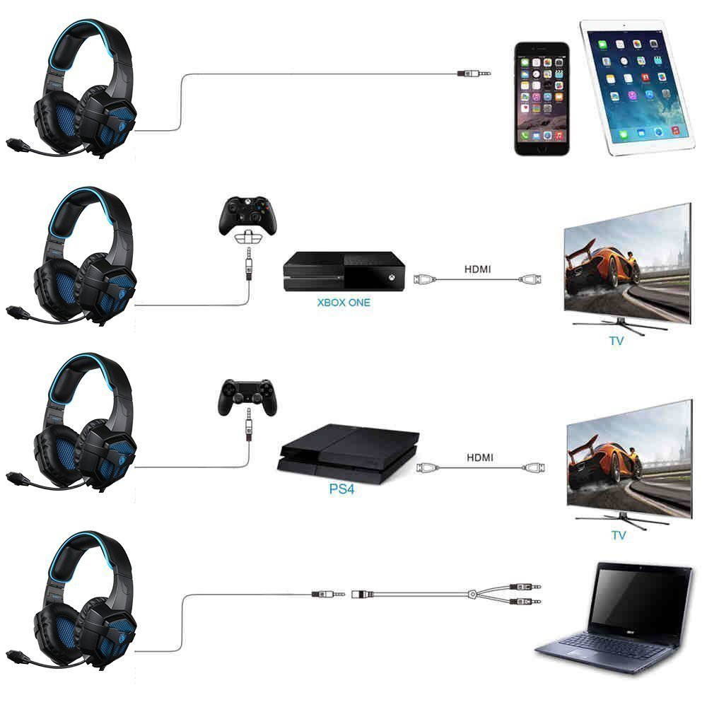 Sades sades807 Gaming Headsets Headphones For New Xbox one PS4 PC Laptop Mac Mobile, Black & Blue
