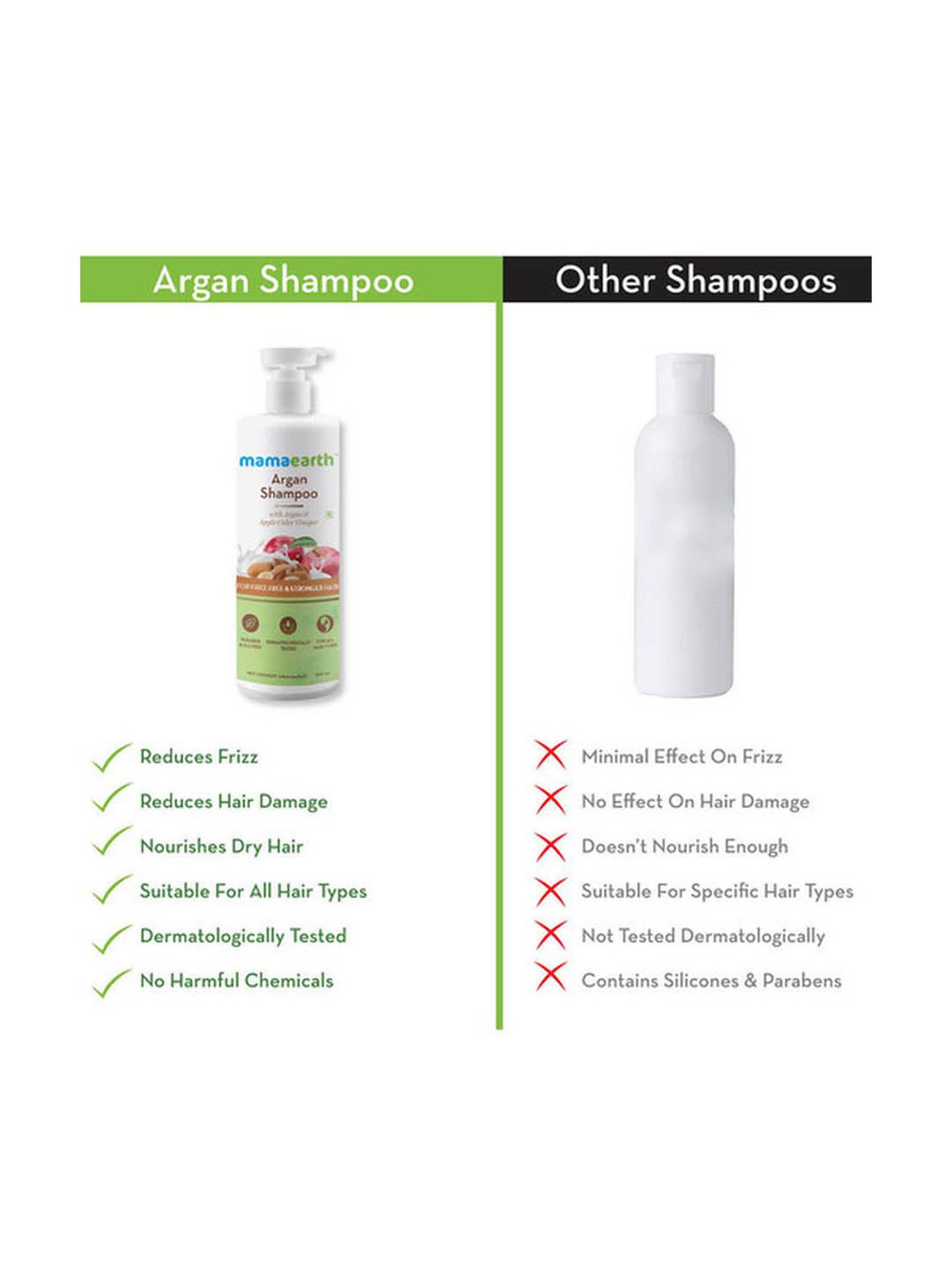 Mamaearth Argan & Apple Cider Vinegar Shampoo - 250 ml