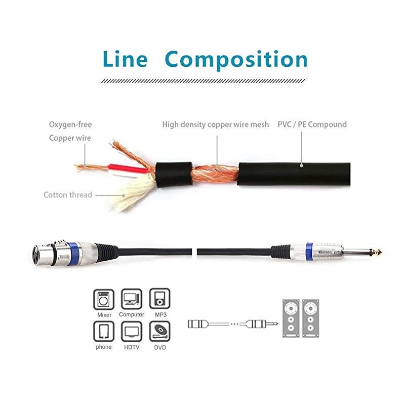 XLR to 1/4 Microphone Cable, - XLR Female to 6.35mm Mono Plug Unbalanced Interconnect Cable Powered Speakers Stage DJ Studio Sound Consoles - 5FT / 1.5Meters