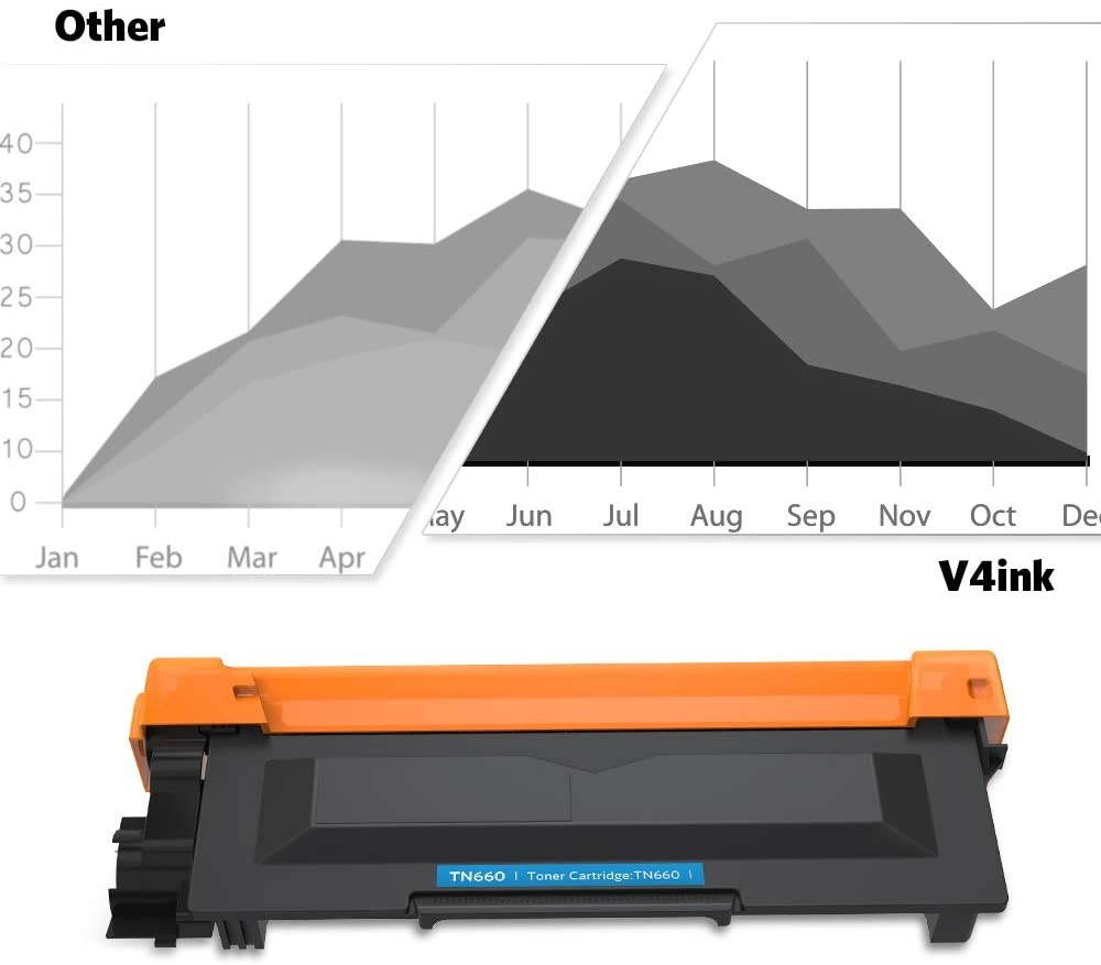 V4INK Compatible TN-660 Toner Cartridge Replacement for Brother TN660 TN630 Toner (2PK Design V3) For MFC-L2700DW HL-L2300D HL-L2340DW HL L2380DW L2320D DCP L2540DW L2520DW MFC L2740DW L2720DW Printer