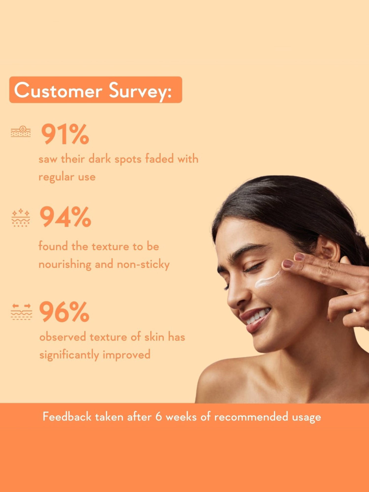 Wishcare Vitamin C+ Pure Glow Day Cream - 50 gm