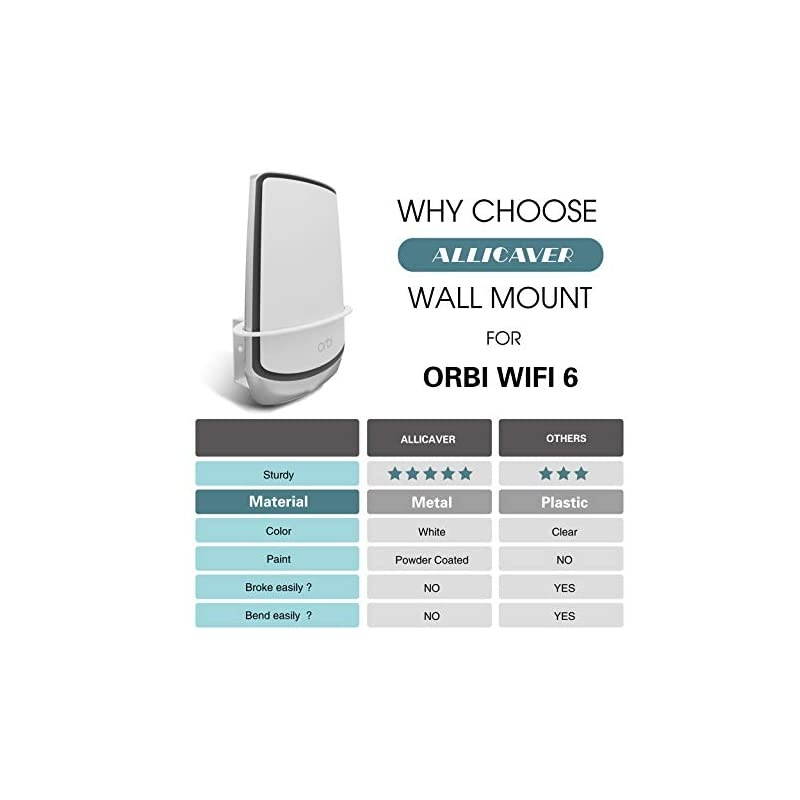 Orbi WiFi 6 Wall Mount,  Sturdy Metal Made Wall Mount Bracket Compatible with Netgear Orbi WiFi 6 Router RBK852, RBS750, RBK752,RBK853. (WiFi 6-2 Pack)