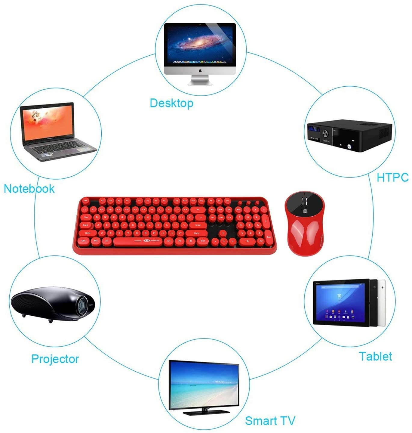 Wireless Keyboard and Mouse Combo, 2.4G Cute Round Mute Keyboard Mouse Set for Laptop, Computer, Mac(Red Black)