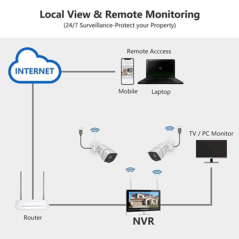 2021 New] Security Camera System Wireless with Monitor, 1080P 8CH Wireless Security System Outdoor Indoor with 4PCS 1080P Cameras 12 Inch Monitor Night Vision Motion Detection No Hard Drive