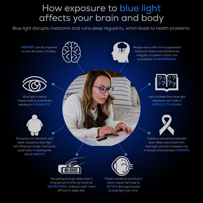 Umizato Titanium Blue Light Blocking Glasses for Men Women - Designer Vintage Gaming Computer Glasses Men, Nosepads, Eye Strain, Anti Screen Filter, UV Blocker Bluelight Protection (HUDSON)