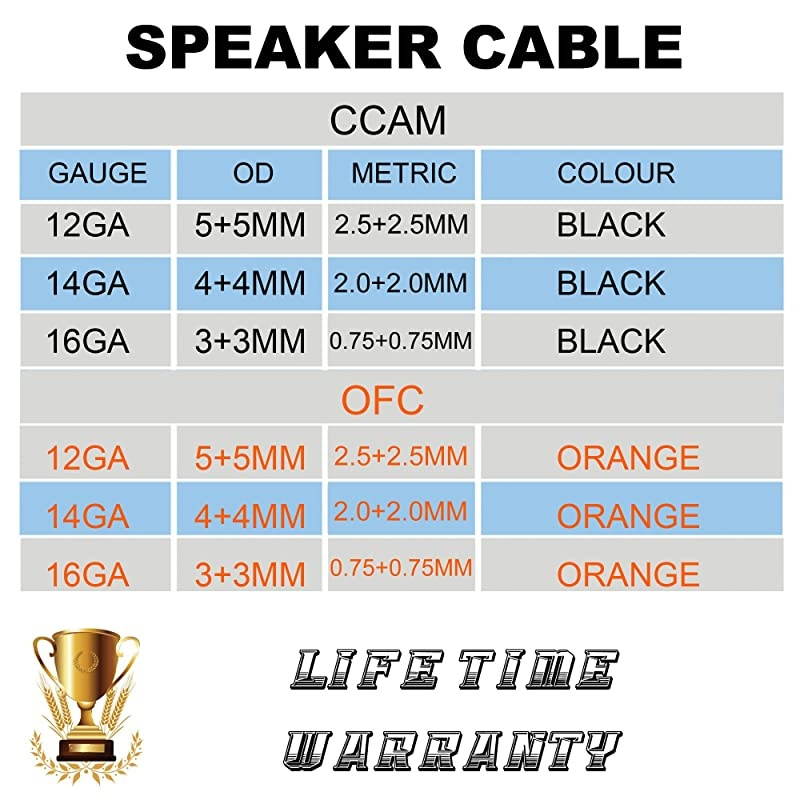 Gauge Speaker Cable Speaker Wire 100Feet Black