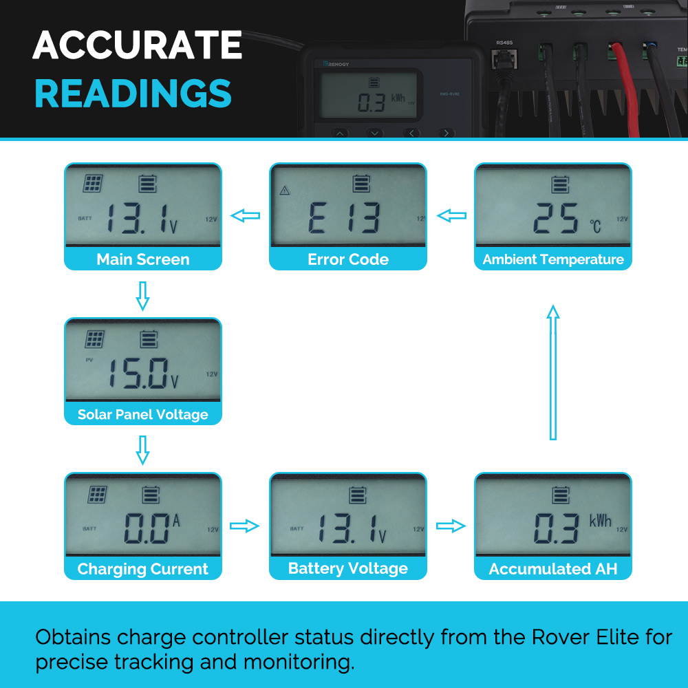 Renogy Monitoring Screen for Rover Elite Charge Controller Series