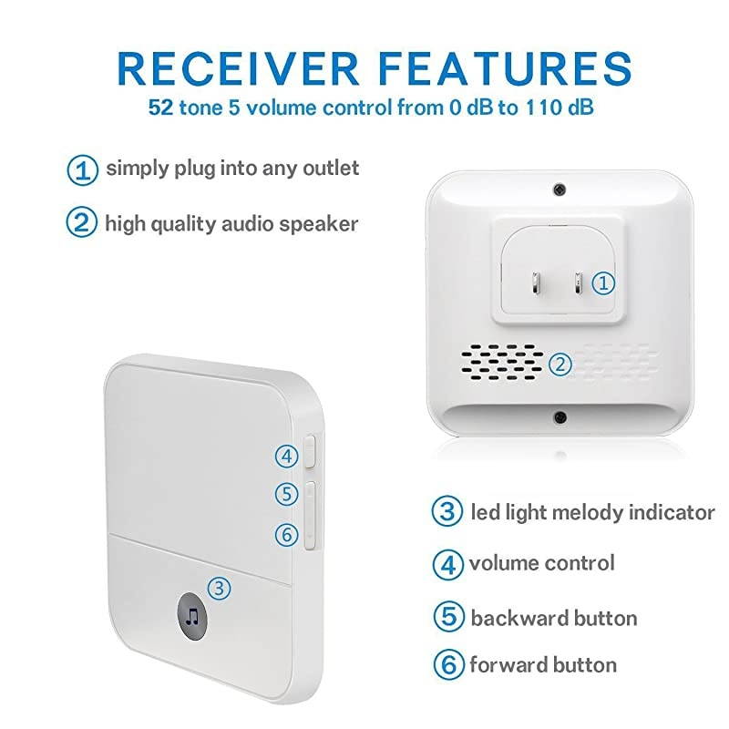 Wireless Caregiver Pager Call Button Personal Help Alert Pager System for Home Nurses Caregivers Patients Elderly 2 Waterproof Transmitters 2 Plugin Receivers