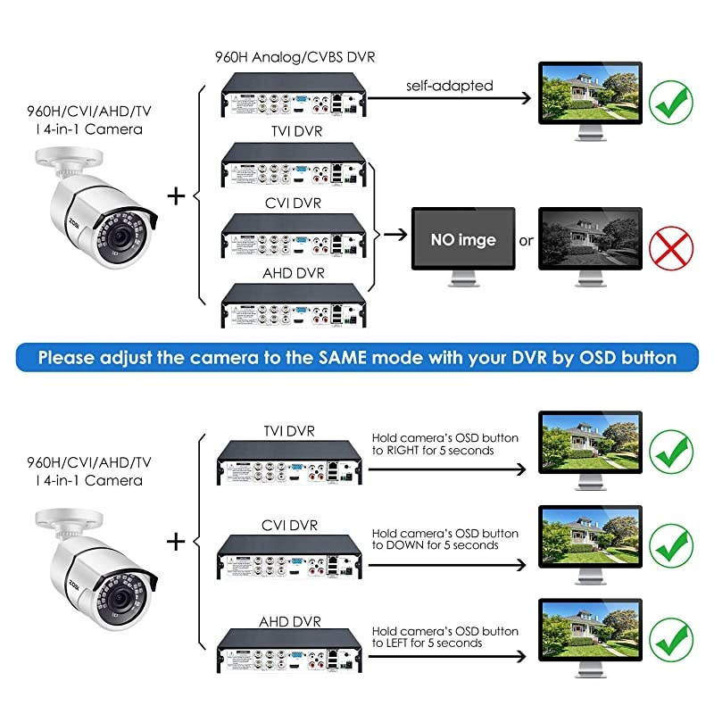 20MP HD 1080p 1920TVL Security Camera Outdoor Indoor Hybrid 4in1 HDCVITVIAHD960H Analog CVBS36PCS LEDs120ft IR Night Vision105&deg; View Angle Weatherproof Surveillance CCTV Bullet Camera