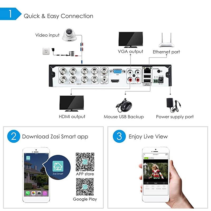 8 Channel 720P 1080N HDTVI Security DVR Recorder HD Hybrid Capability 4in1AnalogAHDTVICVI Surveillance SystemMotion DetectionRemote ControlEmail AlarmNo Hard Drive
