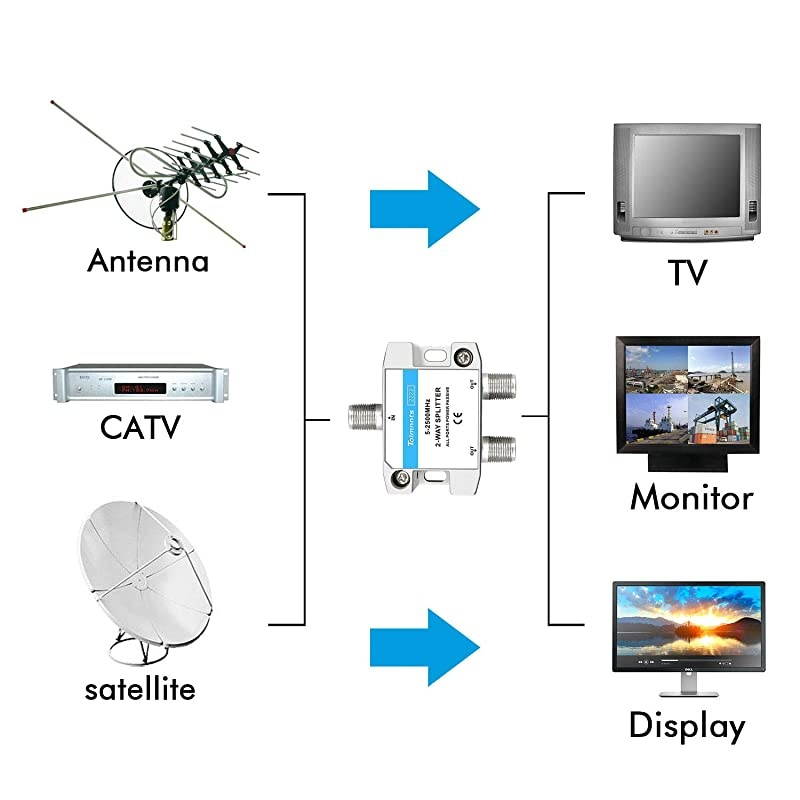 Coaxial Cable Splitter 5-2500MHz,Work with CATV, Satellite TV,Antenna System and MoCA Configurations (2way)