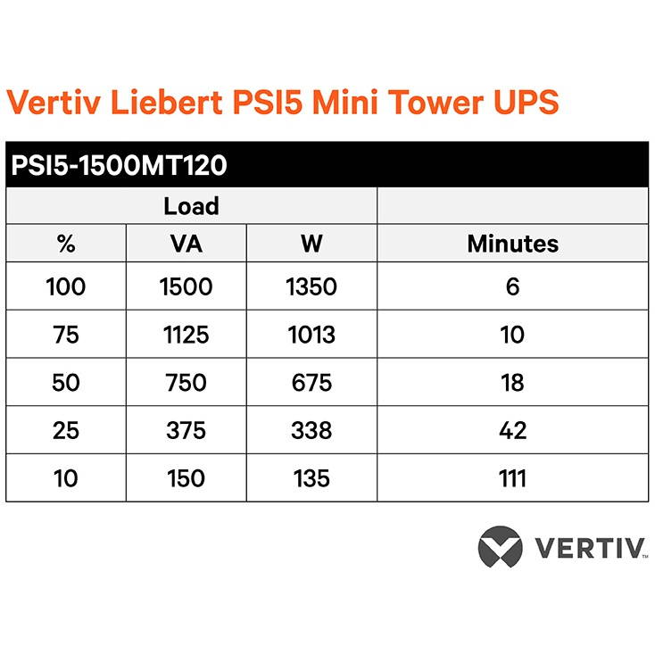 Vertiv Liebert PSI5 UPS 1440VA 1350W 120V Mini Tower PSI5-1500MT120