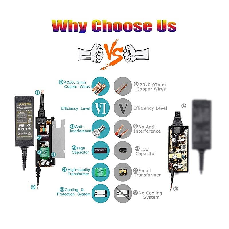 AC DC Adapter Charger for LG Electronics 19" 20" 22" 23" 24" 27" LED LCD Monitor Widescreen Ultrawide HDTV HD TV Power Supply Cord