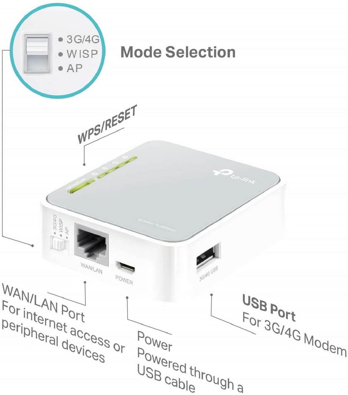 TP-Link N150 Wireless 3G/4G Portable Router with Access Point/WISP/Router Modes (TL-MR3020)